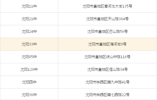 2014年辽宁省公务员考试考试分布考点—沈阳考点