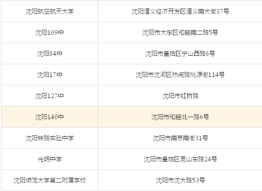 2014年辽宁省公务员考试考试分布考点—沈阳考点